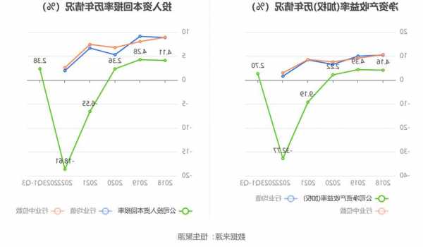 中公教育(002607.SZ)：前三季度净利润2.42亿元，同比增长129.42%