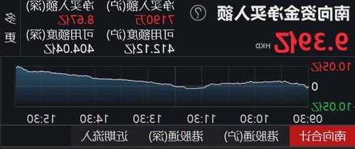 万物云(02602.HK)拟于公开市场回购H股 资金上限为6.32亿港元