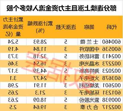 巨子生物(02367.HK)上涨10.03%，报34.55元/股