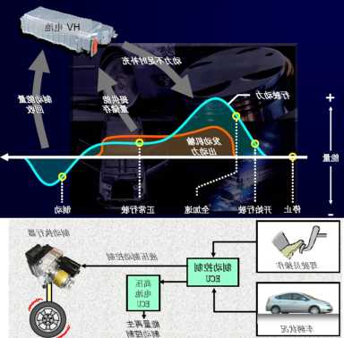 德迈仕(301007.SZ)：公司产品激光雷达驱动马达轴处于定点阶段，该产品已用于新能源汽车中