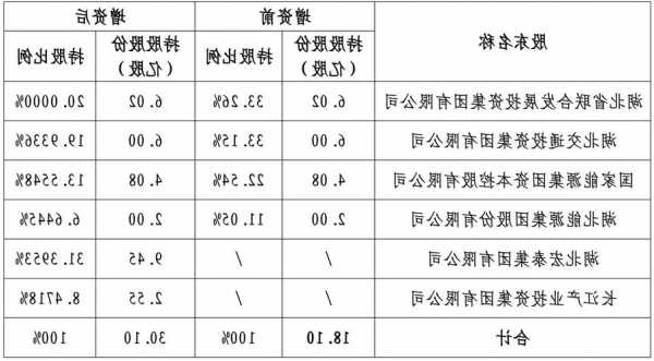 长江财险拟增资12亿 湖北宏泰集团持股31.4%将成第一大股东