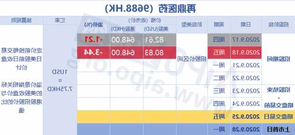 再鼎医药(09688.HK)获摩根大通增持265.24万股