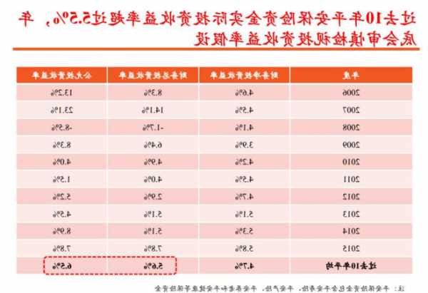 中国平安(601318.SH)：前10个月保费收入合计为6873.64亿元