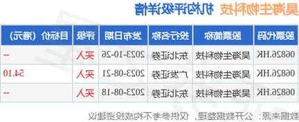 昊海生物科技11月14日斥资161.89万港元回购3.83万股