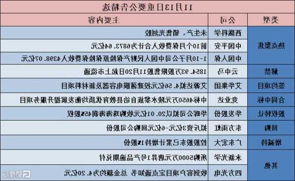 东方雨虹子公司拟转让虹丰置业95%股权 转让价格47.5万元