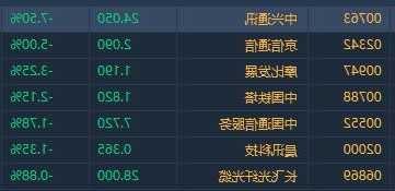 港股异动 | 映宇宙(03700)跌超4% 广电总局将再次开展网络微短剧整治