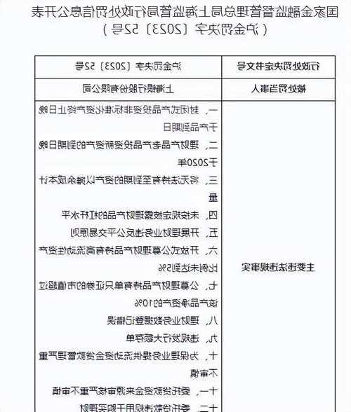 上海银行收1380万元罚单，已连续4个财季营收下滑