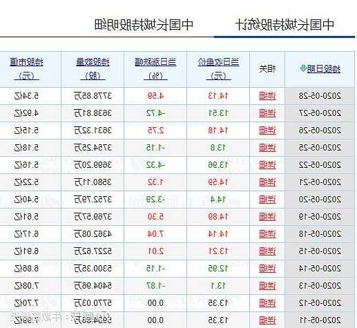 中国长城(000066.SZ)：第三季度净亏损1.98亿元