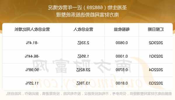 圣湘生物(688289.SH)主要股东朱锦伟减持2%股份