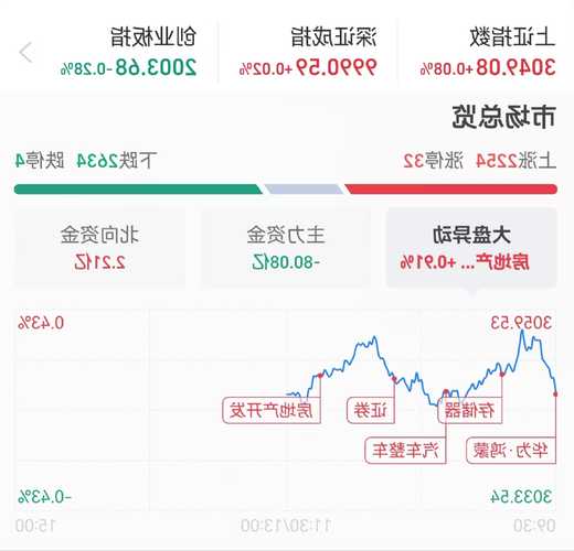 华富教育盘中异动 股价大跌6.18%